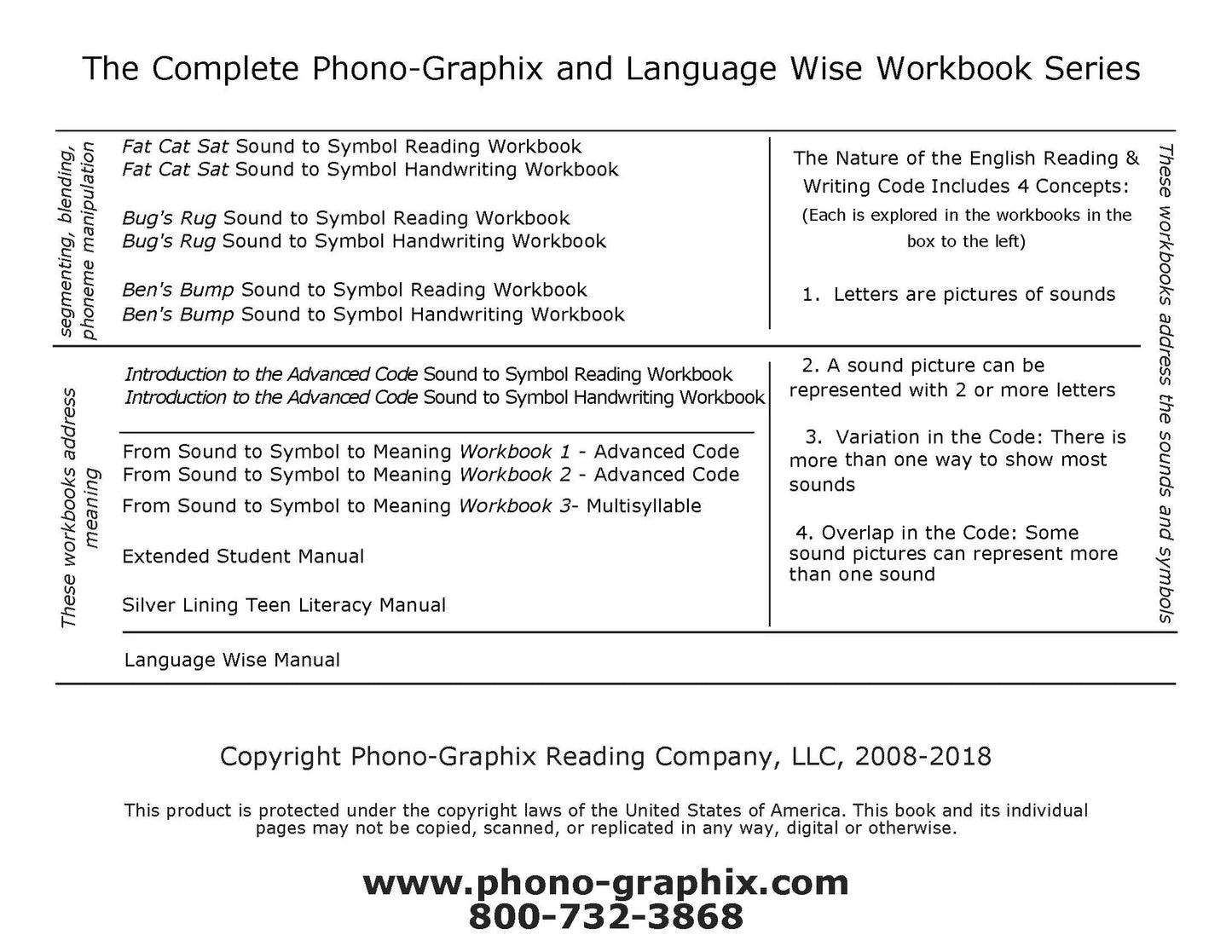 Sound to Symbol Reading and Writing Workbook Set - printed workbooks